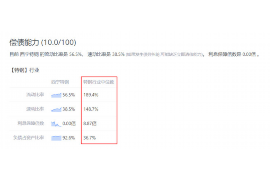 普安普安专业催债公司的催债流程和方法